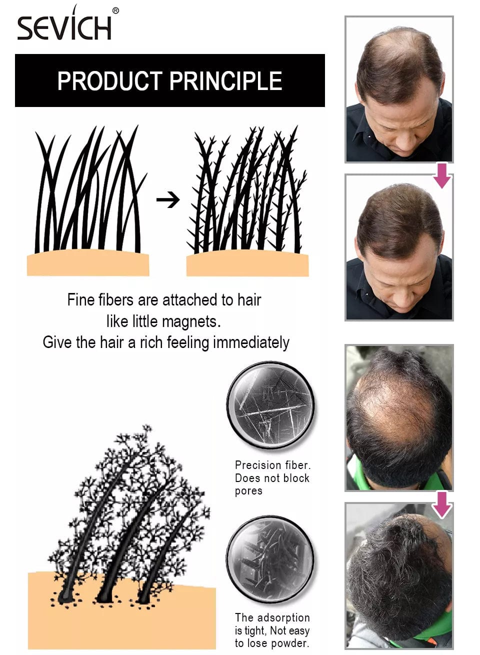 Hair Fiber Building Powder (Black) Poshure®